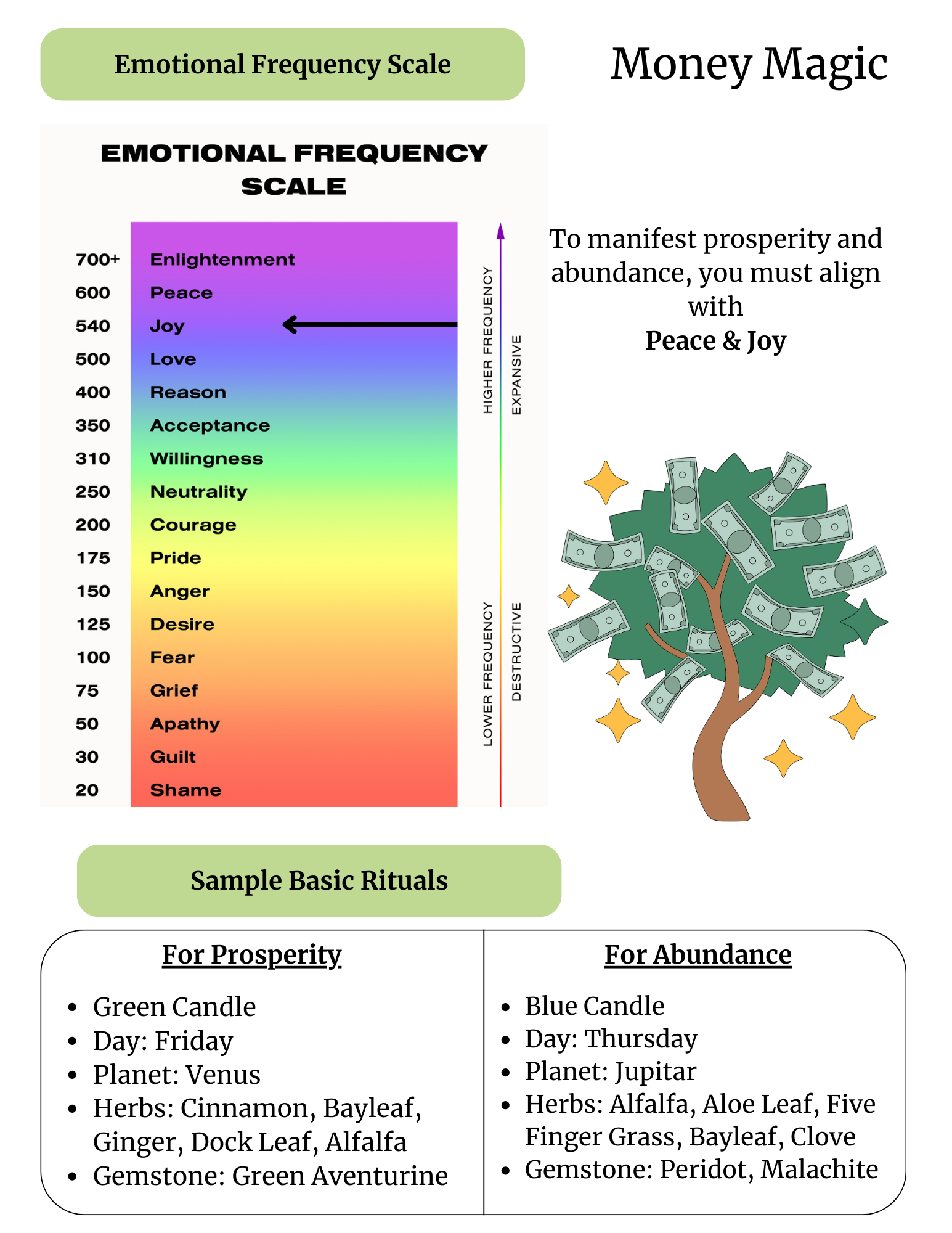 The IAM Spiritual Alignment Journal (Monthly)- Digital Interactive Journal (w/ Purchase- Receive 2 FREE Bonus Templates)