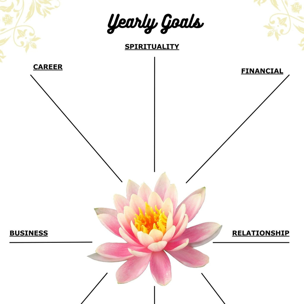 IAM Spiritual Growth Journal Template PDF (Downloadable)