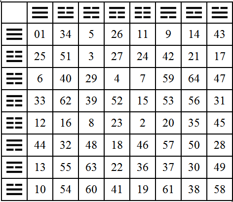 iChing Reading by Text Message (1 Question)